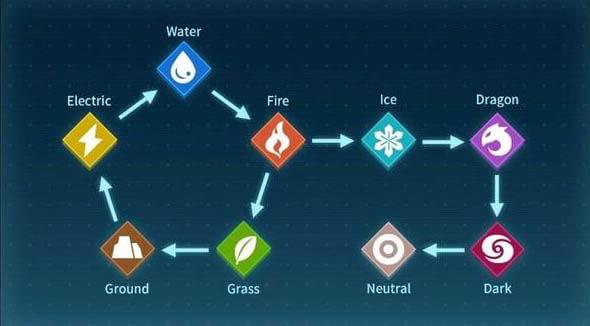 Imagen - FAQ de Palworld: todo lo que tienes que saber sobre este nuevo fenómeno