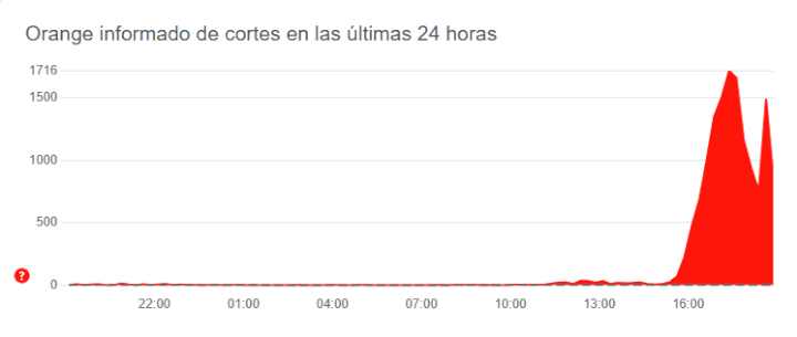 Imagen - Orange caída: no cargan las webs por un grave hackeo