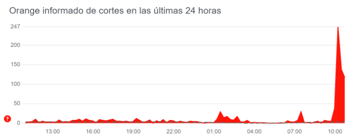 Imagen - Orange y Simyo ca&iacute;das: clientes sin Internet por una incidencia