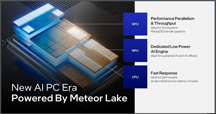 Imagen - Qué son los AI PCs y cuándo estarán disponibles