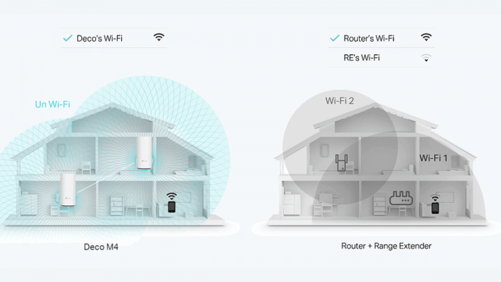 Imagen - Si tienes una casa grande y el WiFi te funciona regular, esta oferta es la soluci&oacute;n