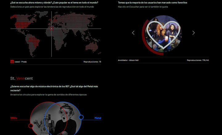 Imagen - Last.fm: qué es y cómo funciona