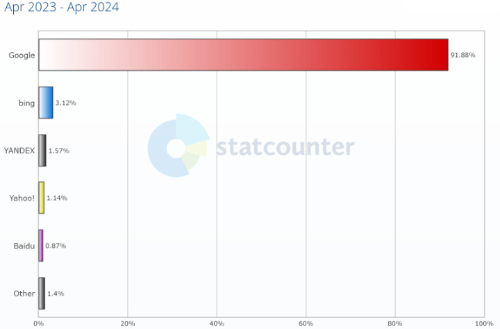 Imagen - 1 año usando Firefox y DuckDuckGo: huir del &quot;big tech&quot; tiene recompensas, pero no es fácil