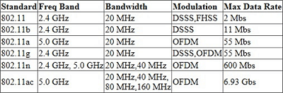 Imagen - ¿Cuándo se inventó el WiFi?