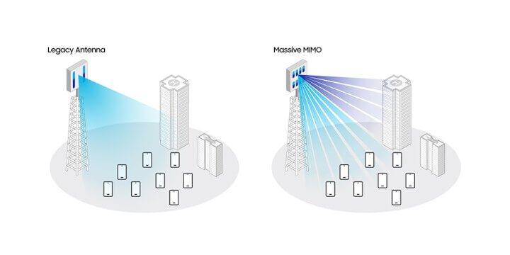 Imagen - Diferencias entre 5G vs 4G: velocidad, consumo de batería, latencia, etc.