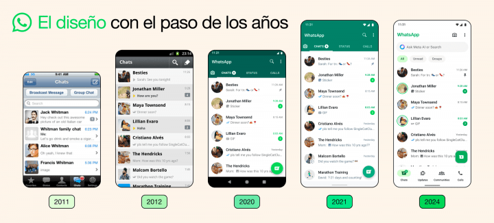Imagen - Adi&oacute;s a WhatsApp tal y como lo conoces: viene el mayor cambio en a&ntilde;os