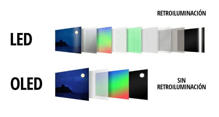 Imagen - Samsung, TCL o LG: qué marca recomiendo a quién quiera comprar un televisor nuevo