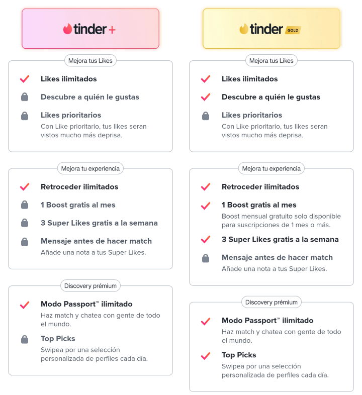 Imagen - El algoritmo de Tinder sabe que si eres Plus, estás dispuesto a pagar por Gold