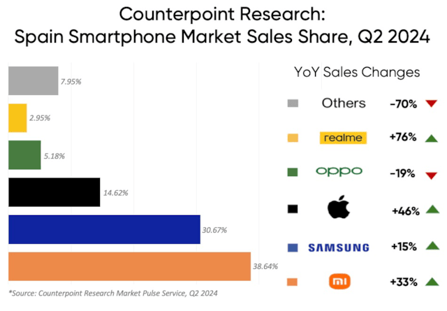 Imagen - El mercado de la telefon&iacute;a m&oacute;vil en Espa&ntilde;a da un giro: se cuela otra marca