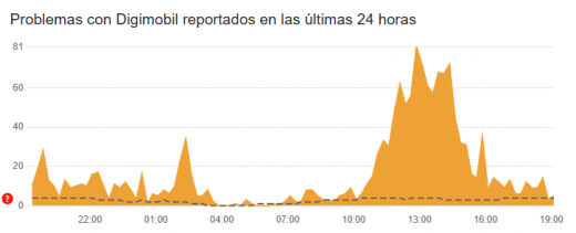 Imagen - Los clientes de Digi fastidiados en Black Friday: no pueden recibir SMS
