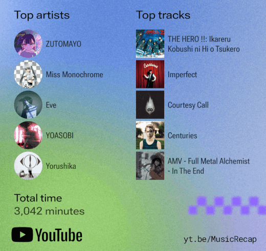 Imagen - YouTube Music Recap 2024: cómo crear tu resumen