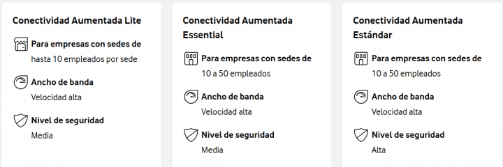 Imagen - Así es SD-WAN con Vodafone: seguridad y flexibilidad para las empresas