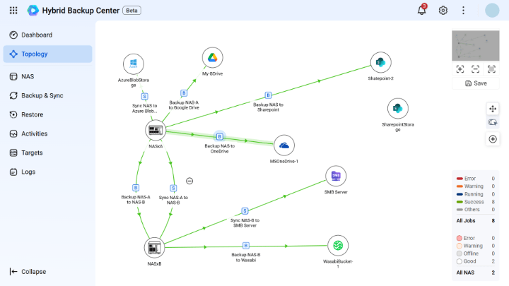 Imagen - Hybrid Backup Center de QNAP unifica las copias de seguridad de NAS en diferentes sedes