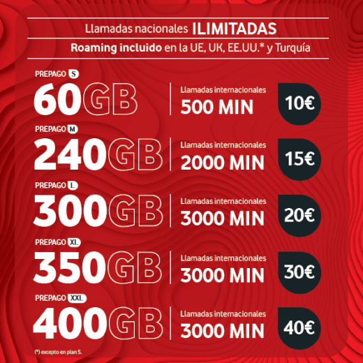 Imagen - Vodafone refuerza su prepago con llamadas a móviles de Marruecos
