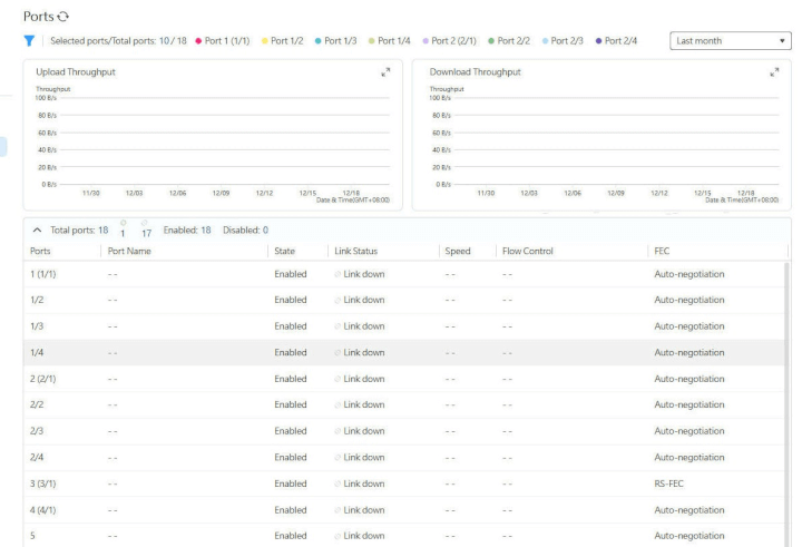 Imagen - QNAP AMIZcloud se actualiza: ahora con administración remota de switches y más novedades