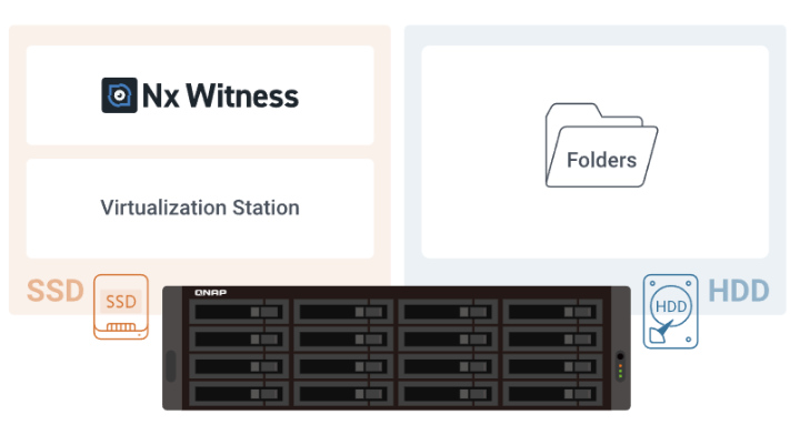 Imagen - Los NAS de QNAP ahora se integran en Nx Witness VMS