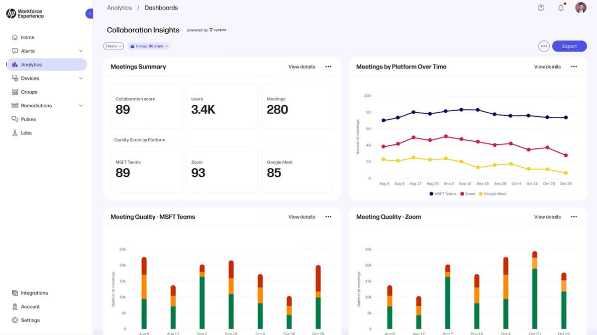 Imagen - HP Workforce Experience Platform: qué es y cómo funciona