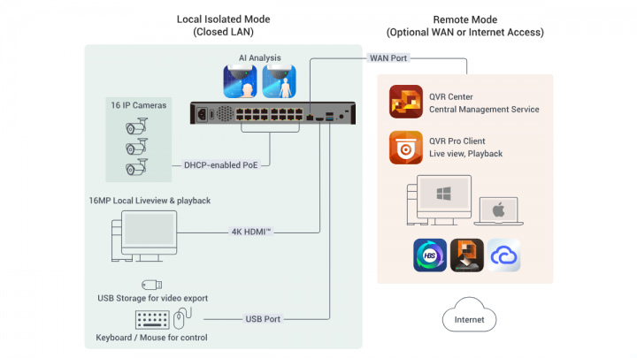 Imagen - QNAP TVR-AI200: así es el NVR para videovigilancia con 16 puertos PoE+