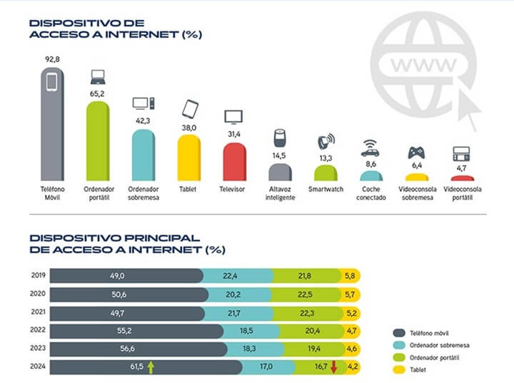 Imagen - Encuesta AIMC 2025:  participa y gana premios en su sorteo