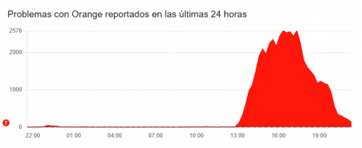Imagen - Los clientes de Orange no pueden llamar: sufre una importante caída