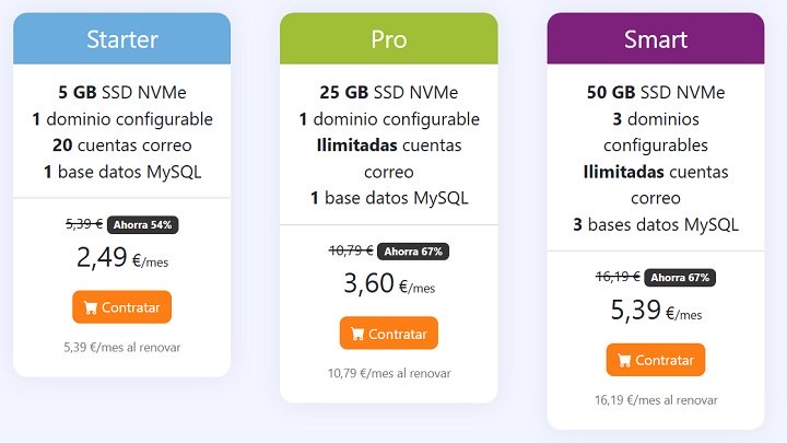 Imagen - Cómo elegir el mejor hosting para tu web WordPress