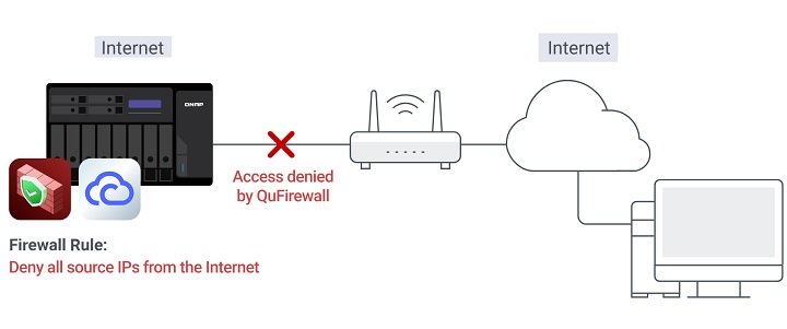 Imagen - QuTS hero h6.0 beta: novedades del sistema operativo ZFS para los NAS de QNAP