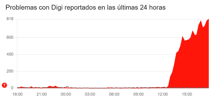 Imagen - Digi ca&iacute;do: problemas con llamadas e Internet m&oacute;vil
