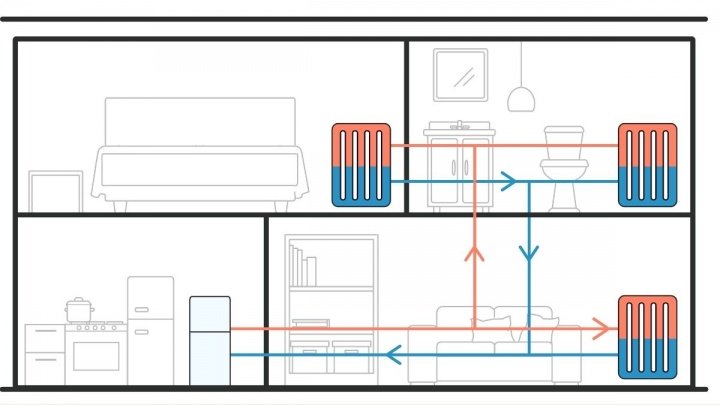 Imagen - Tado a&ntilde;ade equilibrado hidr&oacute;nico a sus termostatos: as&iacute; mejora tu calefacci&oacute;n