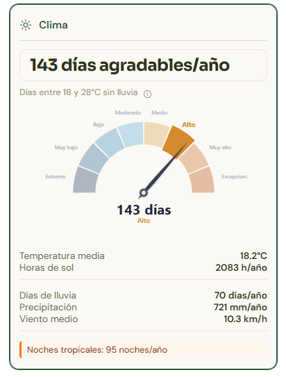 Imagen - MiraTuZona: as&iacute; puedes saber todos los datos sobre un barrio