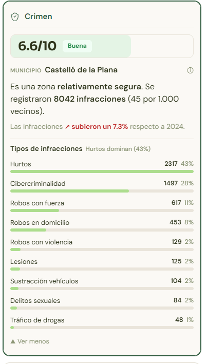Imagen - MiraTuZona: as&iacute; puedes saber todos los datos sobre un barrio