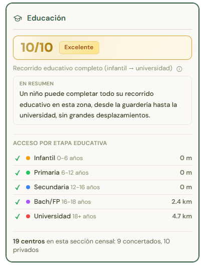 Imagen - MiraTuZona: as&iacute; puedes saber todos los datos sobre un barrio