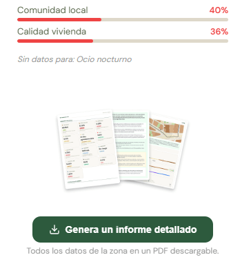 Imagen - MiraTuZona: as&iacute; puedes saber todos los datos sobre un barrio