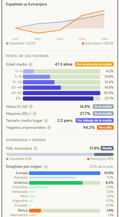 Imagen - MiraTuZona: as&iacute; puedes saber todos los datos sobre un barrio