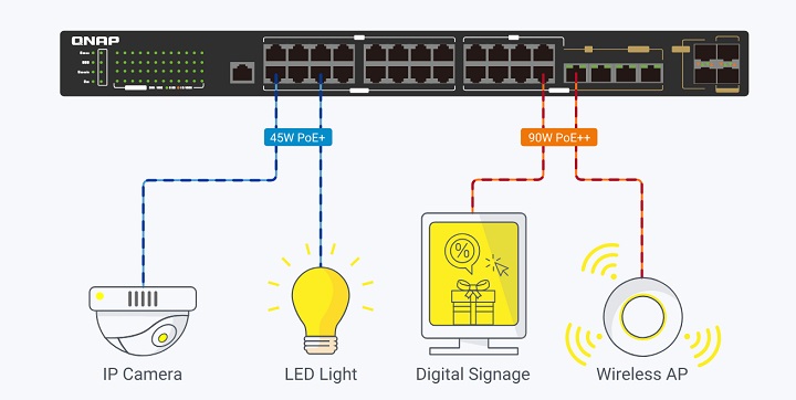 Imagen - QNAP QSW 2000: nuevos switches Capa 2 con PoE++ y conectividad 2,5/10 GbE