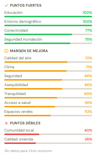 Imagen - MiraTuZona: as&iacute; puedes saber todos los datos sobre un barrio