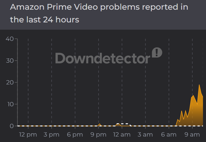 Imagen - Amazon Prime Video est&aacute; ca&iacute;do en todo el mundo, y Spotify no funciona en Alexa