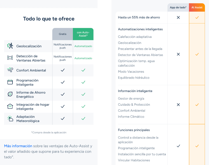 Imagen - Termostato inteligente Tado X, an&aacute;lisis a fondo con opini&oacute;n