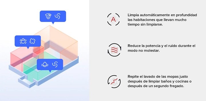 Imagen - Roborock Smart Plan: as&iacute; funciona el modo inteligente del robot aspirador