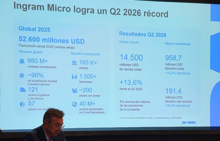 Imagen - 23&ordm; Simposium de Ingram Micro: aunque el mercado tecnol&oacute;gico crece, no hay buenas noticias