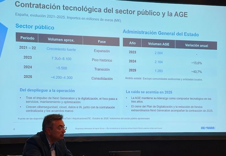 Imagen - 23&ordm; Simposium de Ingram Micro: aunque el mercado tecnol&oacute;gico crece, no hay buenas noticias