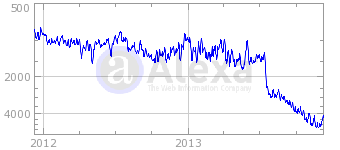 Imagen - Tuenti cierra seg&uacute;n Twitter