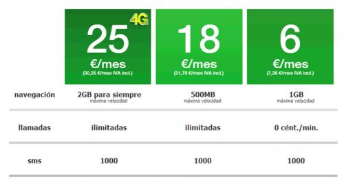 Imagen - Amena rebaja su tarifa m&aacute;s econ&oacute;mica hasta los 6 euros