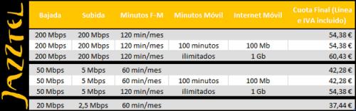 Imagen - Jazztel lanza 200 megas de bajada y subida desde 29,95 euros al mes