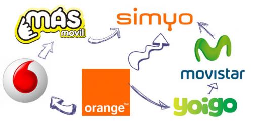 Imagen - Todo lo que debes saber sobre la portabilidad