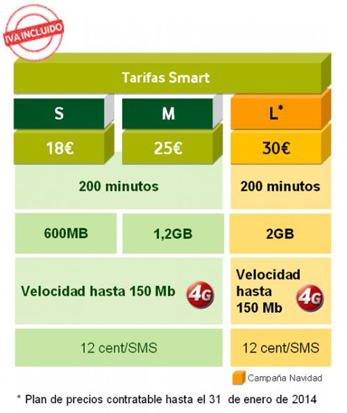 Imagen - Vodafone renueva las tarifas RED, SMART y BASE