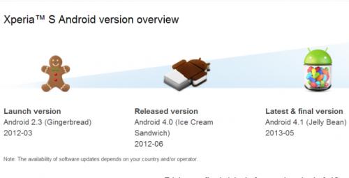 Imagen - Sony acaba con el soporte de 12 smartphones Xperia: no recibir&aacute;n actualizaciones