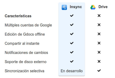 Imagen - Insync, cliente de Google Drive para Linux