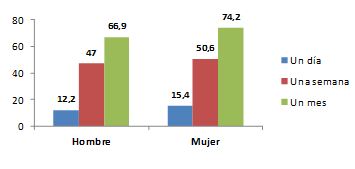 Imagen - 13,8% de los españoles no es capaz de estar 24 horas sin su smartphone