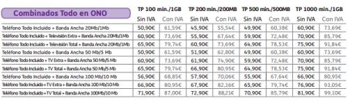 Imagen - Ono rebaja el precio de Todo en Ono y añade segundas líneas por 4,95 euros al mes