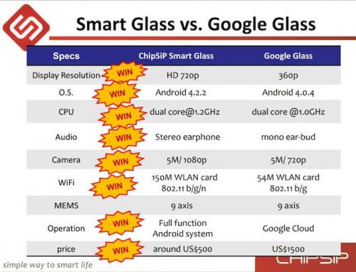 Imagen - SmartGlass, el clon de Google Glass por solo 500 d&oacute;lares